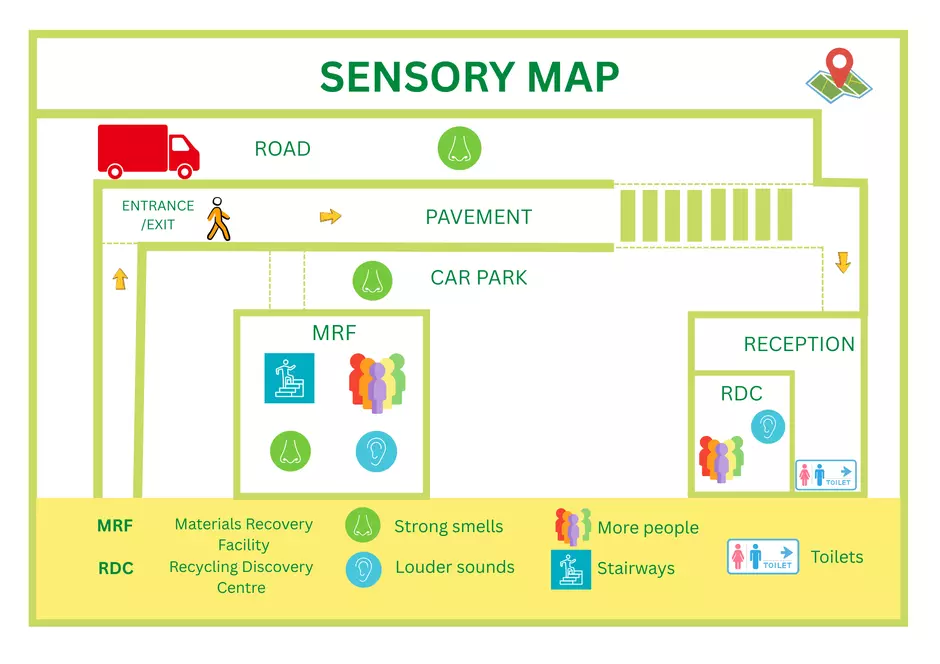 An infographic showing different parts of the Southwark facility that indicates that the recycling facility may be noisy and have strong smalls and that the Recycling Discovery Centre may be noisy.